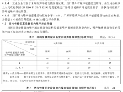 工業企業廠界環境噪聲排放標準GB12348-2008