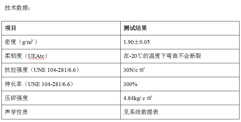 西班牙進(jìn)口Tecsound35/50/70隔音氈(圖1)