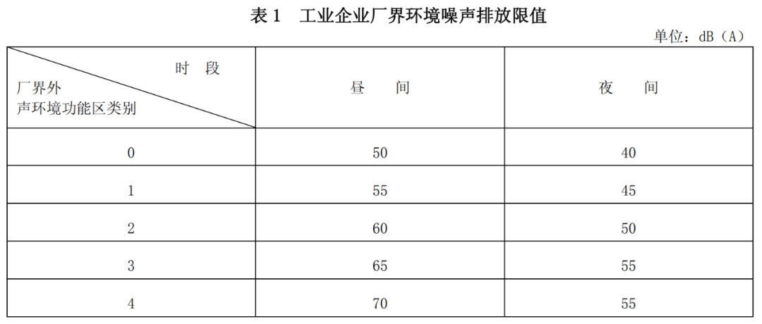 工業噪聲限值是多少？工業噪聲改怎么治理(圖1)