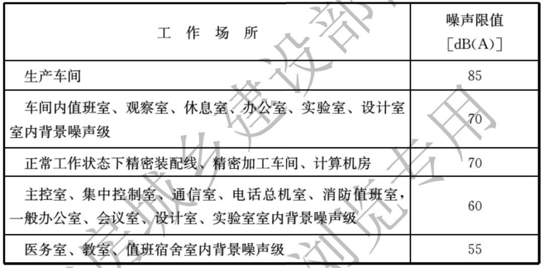 工業噪聲限值是多少？工業噪聲改怎么治理(圖2)